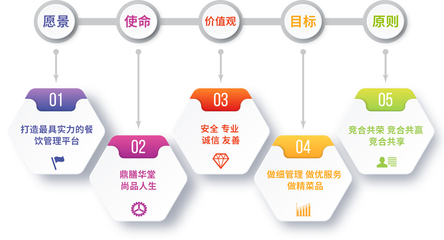 关于我们 专注餐饮管理，赋能行业未来